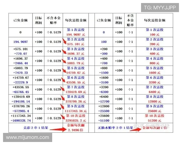 AG电投厅最新玩法介绍帮助玩家轻松掌握高效投注技巧提升中奖几率