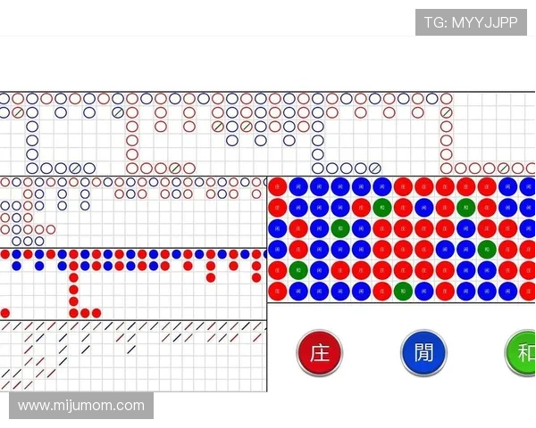 掌握百家乐路的基本知识:不同路图的特点与实战应用技巧